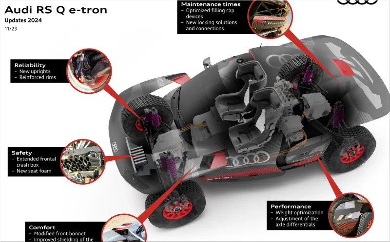 Audi RS Q e-tron