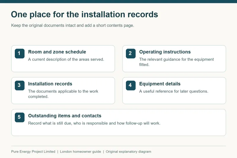 Five types of records to organise in a heating installation handover pack