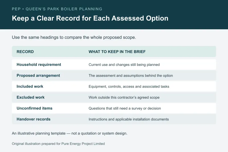 Illustrative comparison record for a boiler project: household requirement, proposed arrangement, included work, exclusions, unconfirmed items and handover records.