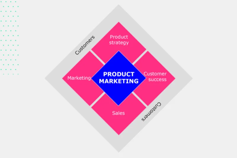 product marketing strategy