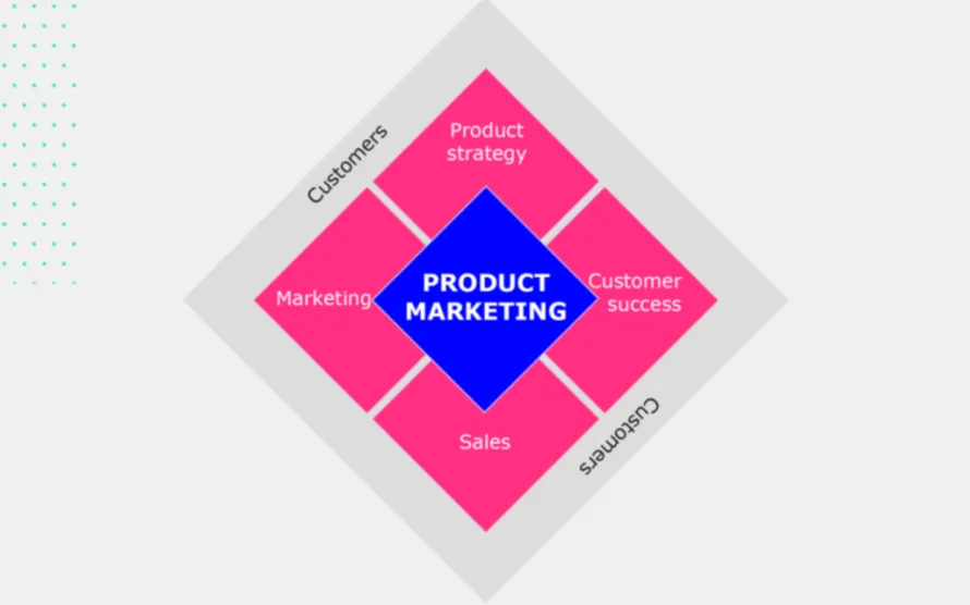 product marketing strategy