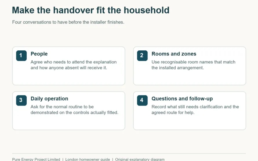 Four conversations for an everyday heating handover: people, rooms, daily operation and follow-up