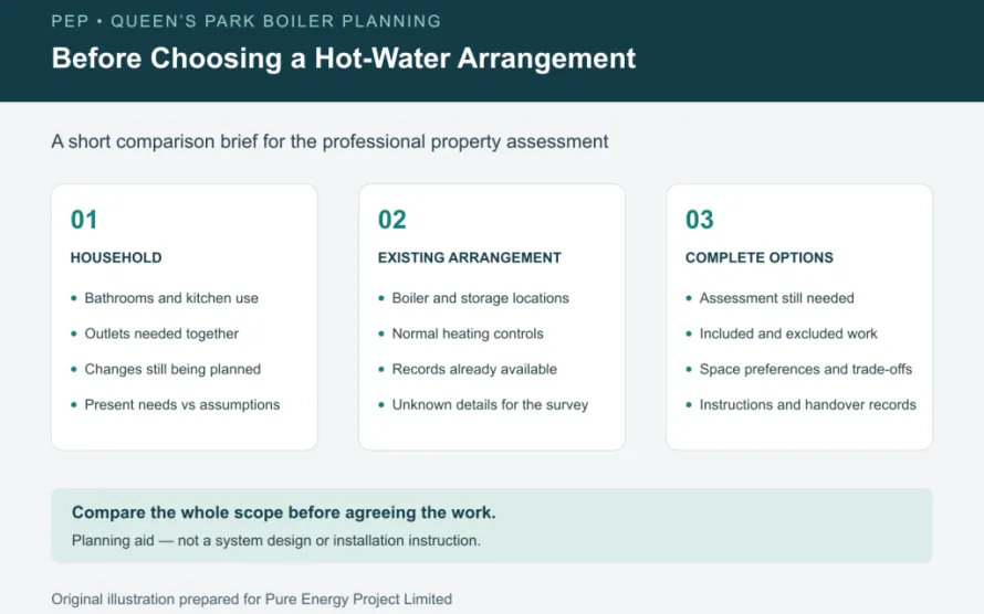 Three-part homeowner brief: household needs, existing hot-water arrangement and complete assessed options.