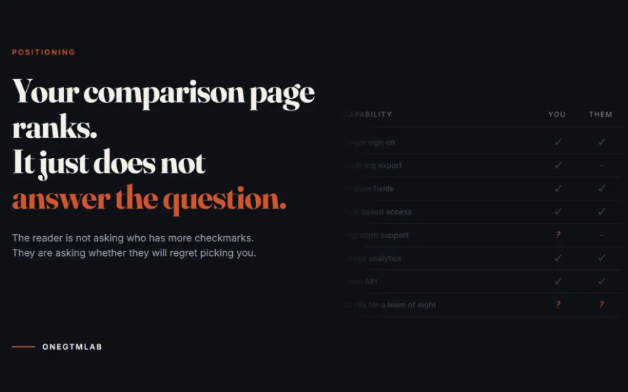 A comparison page feature grid with checkmarks, faded out behind the headline