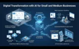 Banner image - AI Transformation