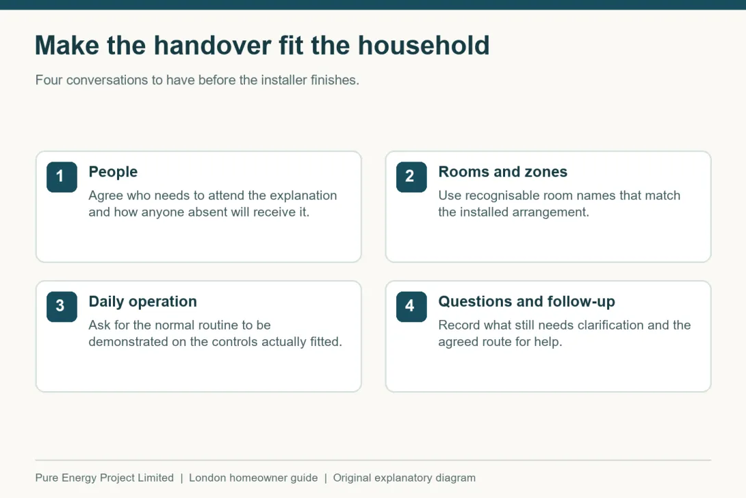 Four conversations for an everyday heating handover: people, rooms, daily operation and follow-up