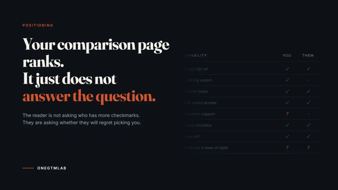 A comparison page feature grid with checkmarks, faded out behind the headline
